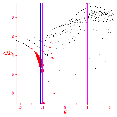 Peres lattice <J3>